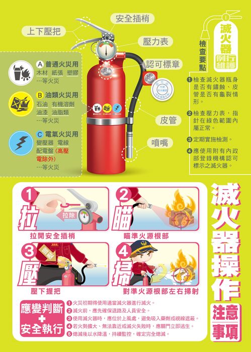 【國際學人會館-公告】宿舍防災防火宣導圖片