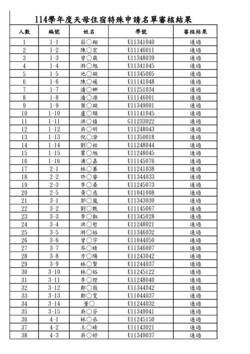 【天母校區】114學年度學生宿舍個案需求(優先住宿)申請審核結果，請同學參閱圖片