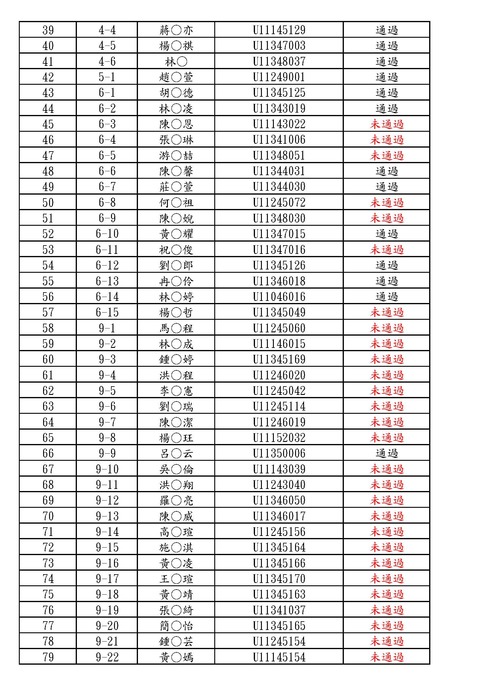 【天母校區】114學年度學生宿舍個案需求(優先住宿)申請審核結果，請同學參閱圖片